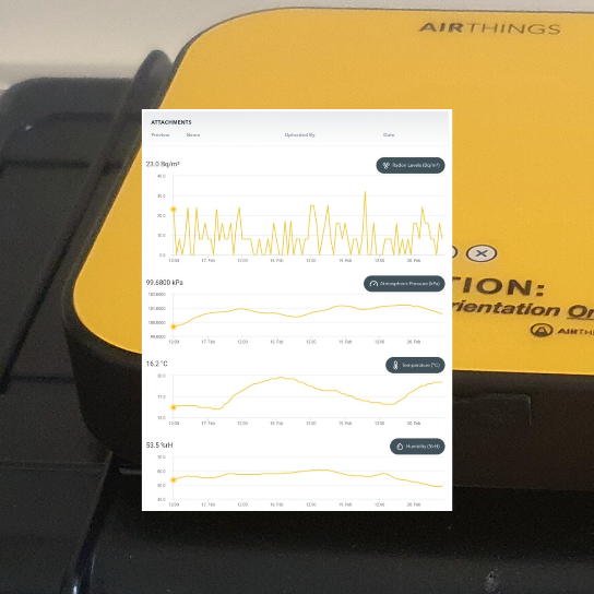 AirThings /GGS data snapshot